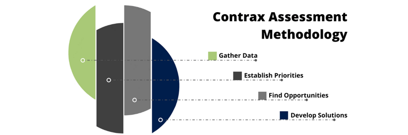 Methodology Diagram